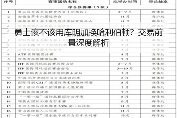勇士该不该用库明加换哈利伯顿？交易前景深度解析
